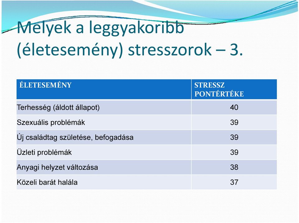 Szexuális problémák 39 Új családtag születése, befogadása 39