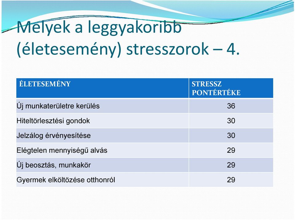 Hiteltörlesztési gondok 30 Jelzálog érvényesítése 30 Elégtelen