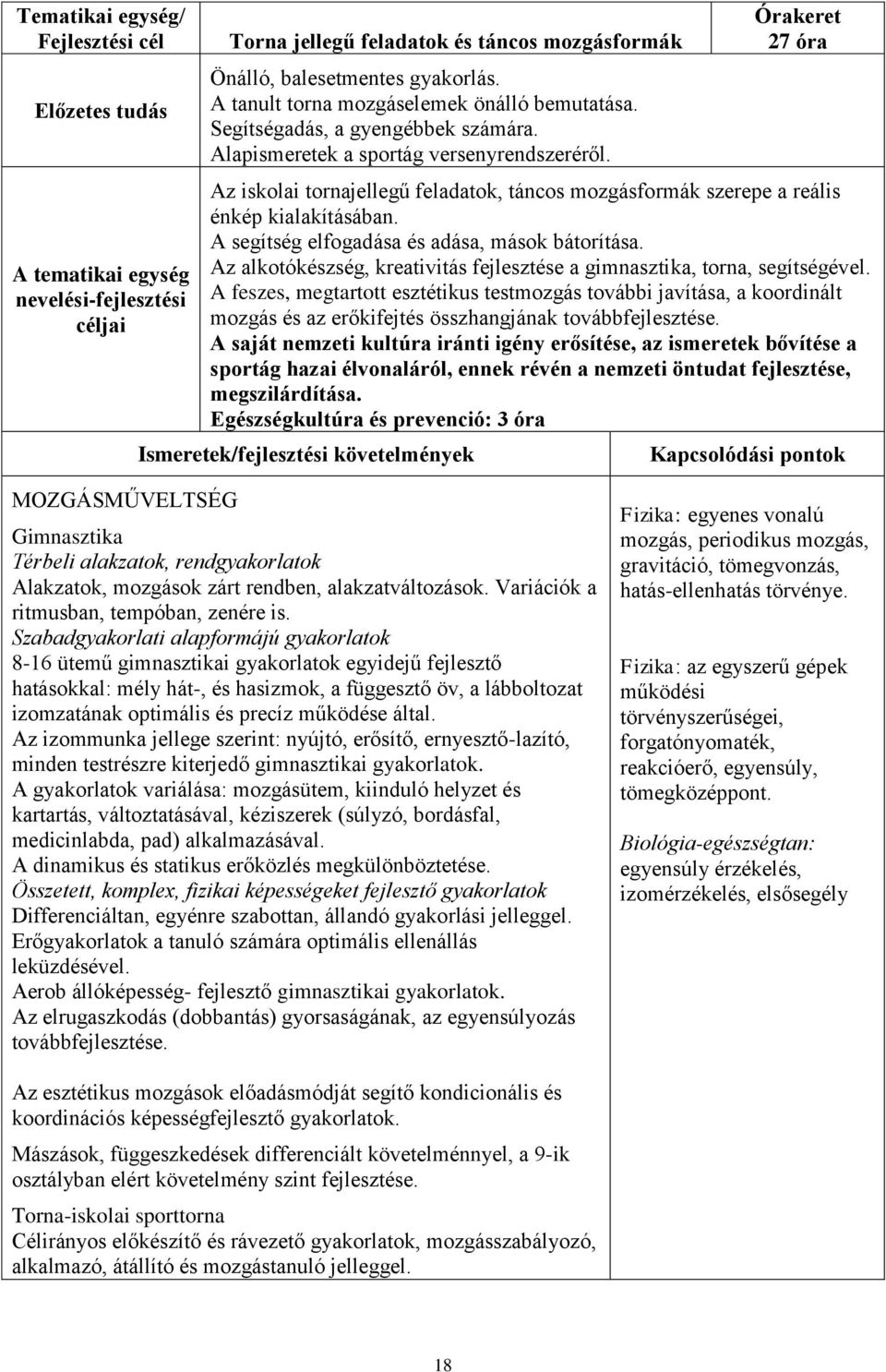 A segítség elfogadása és adása, mások bátorítása. Az alkotókészség, kreativitás fejlesztése a gimnasztika, torna, segítségével.