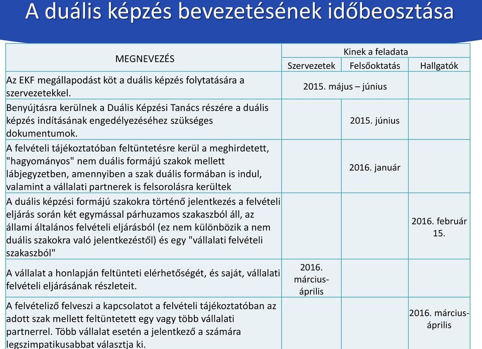 A felvételi tájékoztatóban feltüntetésre kerül a meghirdetett, "hagyományos" nem duális formájú szakok mellett lábjegyzetben, amennyiben a szak duális formában is indul, valamint a vállalati