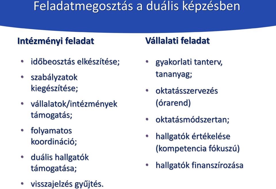 koordináció; duális hallgatók támogatása; visszajelzés gyűjtés.