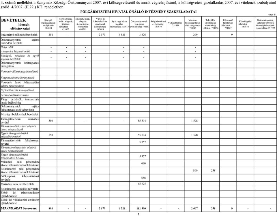 Bírságok, pótlékok és egyéb sajátos ek Önkormányzatok költségvetési támogatása Normatív állami hozzájárulások Központosított előirányzatok Normatív, kötött felhasználású állami támogatások