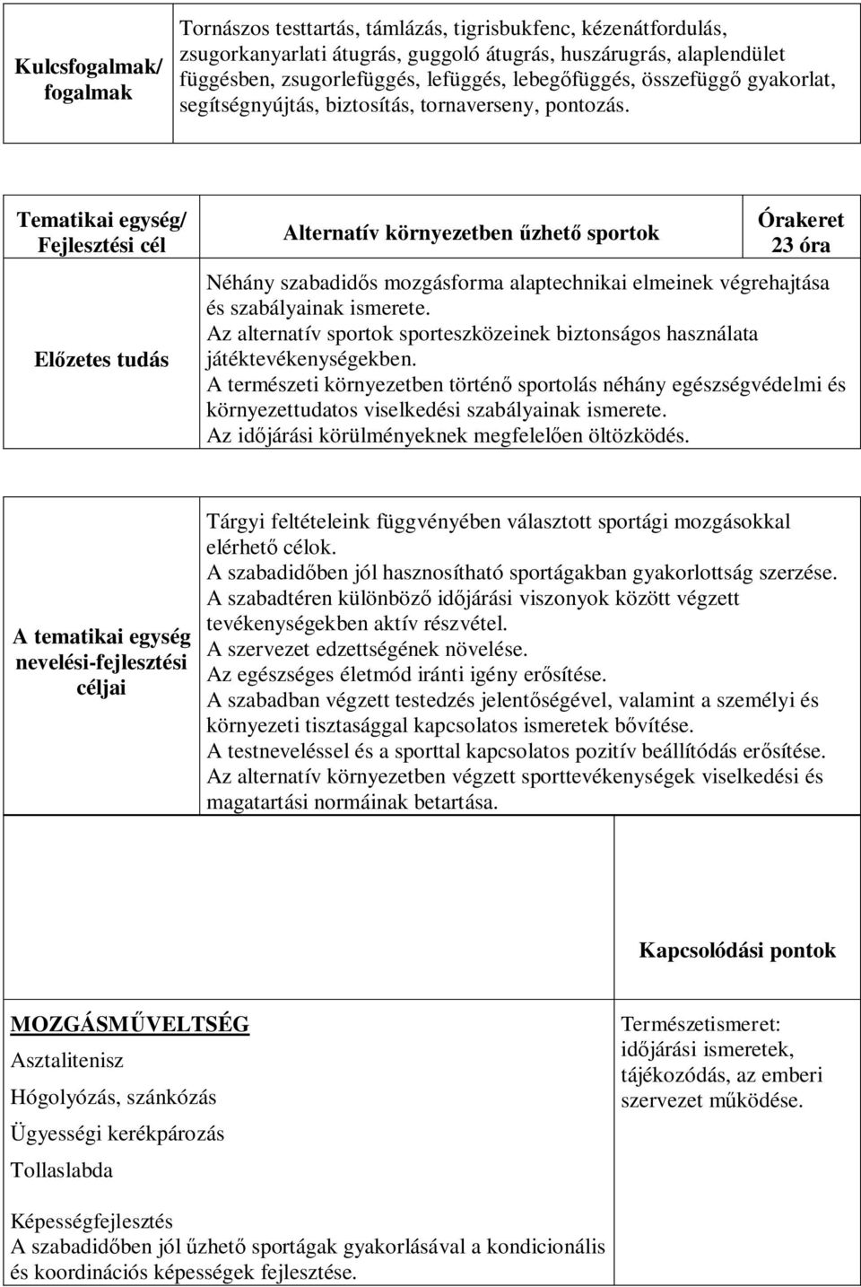 Tematikai egység/ Fejlesztési cél Előzetes tudás Alternatív környezetben űzhető sportok Órakeret 23 óra Néhány szabadidős mozgásforma alaptechnikai elmeinek végrehajtása és szabályainak ismerete.