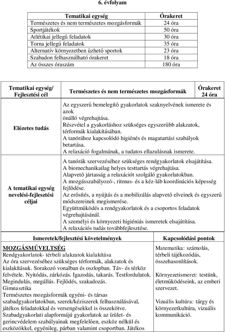 Természetes és nem természetes mozgásformák Órakeret 24 óra Az egyszerű bemelegítő gyakorlatok szaknyelvének ismerete és azok önálló végrehajtása.