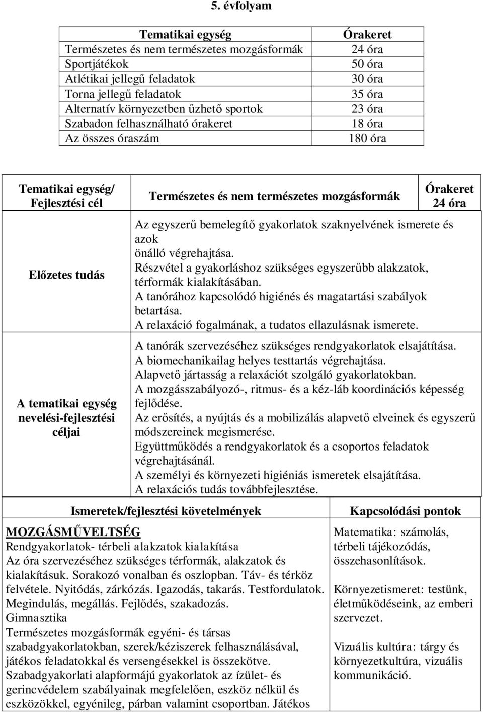 Természetes és nem természetes mozgásformák Órakeret 24 óra Az egyszerű bemelegítő gyakorlatok szaknyelvének ismerete és azok önálló végrehajtása.
