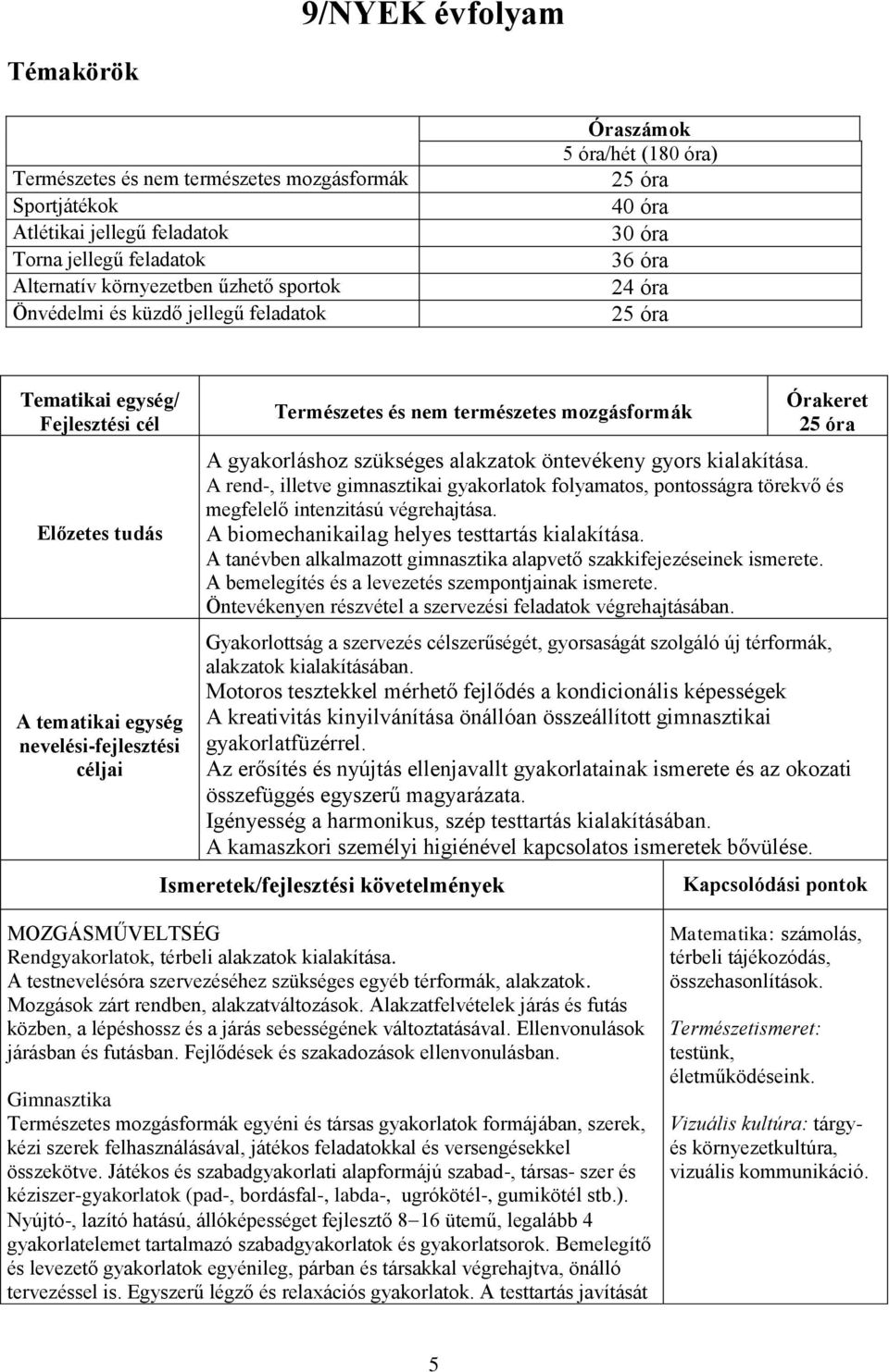 és nem természetes mozgásformák Órakeret 25 óra A gyakorláshoz szükséges alakzatok öntevékeny gyors kialakítása.