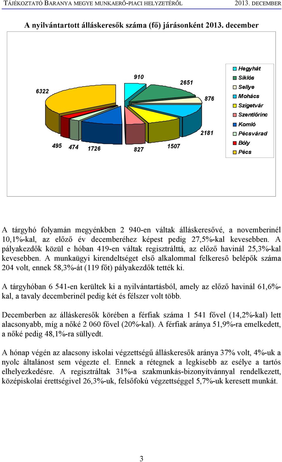 emberinél 10,1%-kal, az előző év emberéhez képest pedig 27,5%-kal kevesebben. A pályakezdők közül e hóban 419-en váltak regisztrálttá, az előző havinál 25,3%-kal kevesebben.