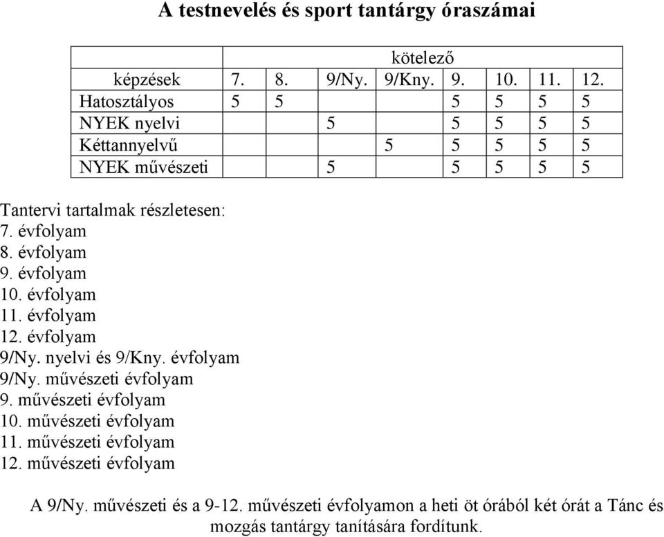 évfolyam 9. évfolyam 10. évfolyam 11. évfolyam 12. évfolyam 9/Ny. nyelvi és 9/Kny. évfolyam 9/Ny. művészeti évfolyam 9. művészeti évfolyam 10.