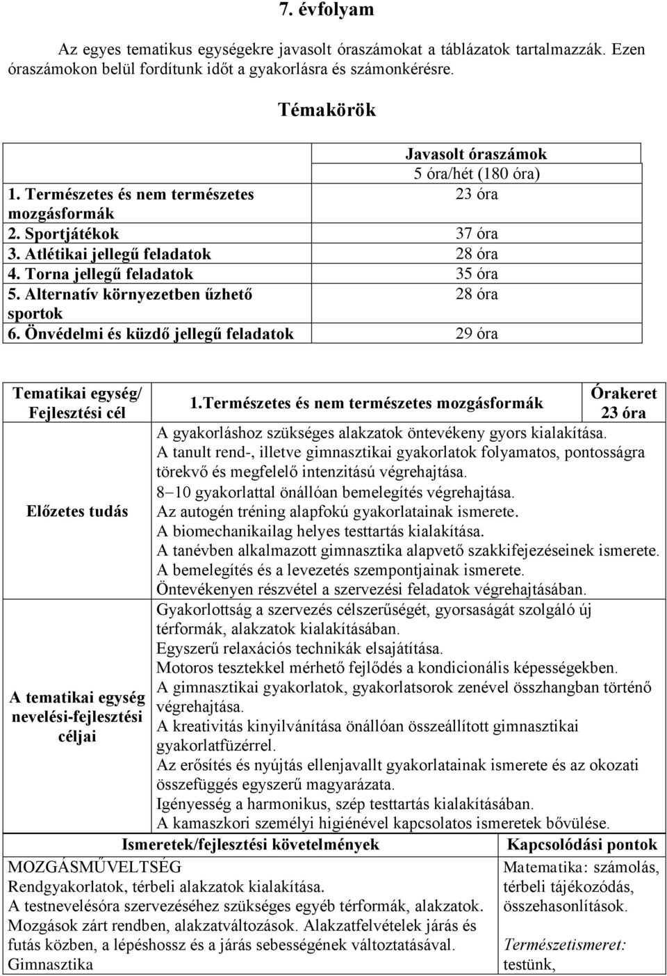 Alternatív környezetben űzhető 28 óra sportok 6. Önvédelmi és küzdő jellegű feladatok 29 óra Tematikai egység/ Órakeret 1.