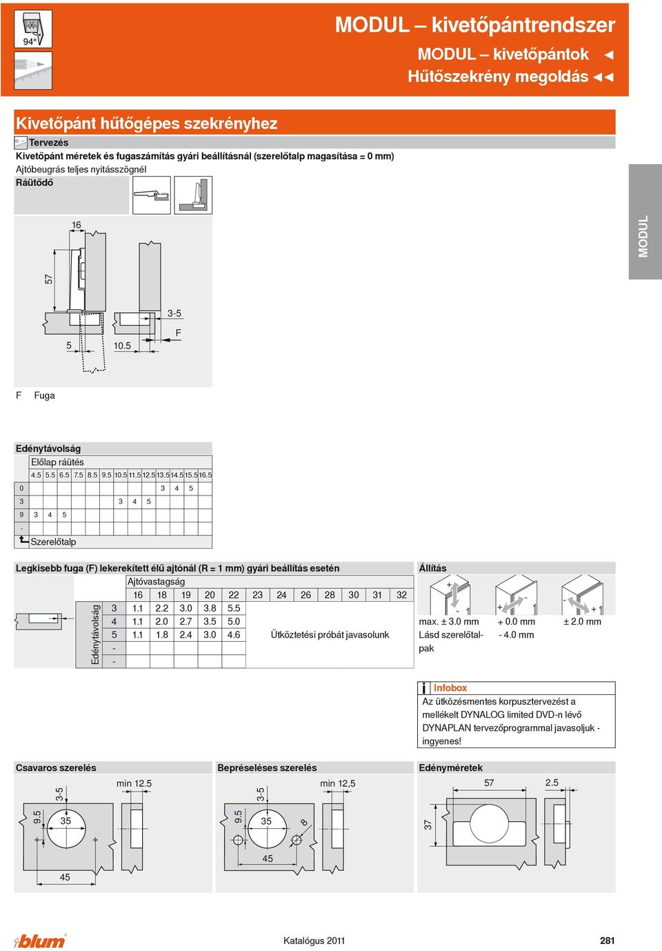 5 0 3 4 5 3 3 4 5 9 3 4 5 Szerelőtalp Legkisebb fuga (F) lekerekített élű ajtónál (R = 1 mm) gyári beállítás esetén Ajtóvastagság 16 18 19 20 22 23 24 26 28 30 31 32 3 1.1 2.2 3.0 3.8 5.5 4 1.1 2.0 2.7 3.
