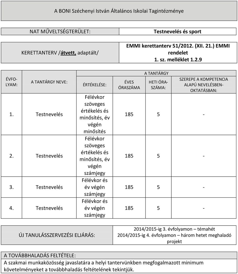 Testnevelés ÉRTÉKELÉSE: Félévkor szöveges értékelés és minősítés, év végén minősítés Félévkor szöveges értékelés és minősítés, év végén számjegy Félévkor és év végén számjegy Félévkor és év végén