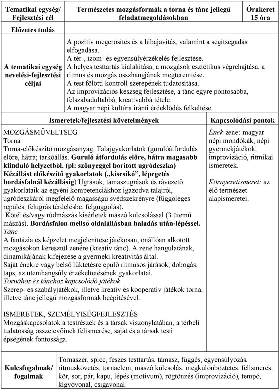 A test fölötti kontroll szerepének tudatosítása. Az improvizációs készség fejlesztése, a tánc egyre pontosabbá, felszabadultabbá, kreatívabbá tétele.