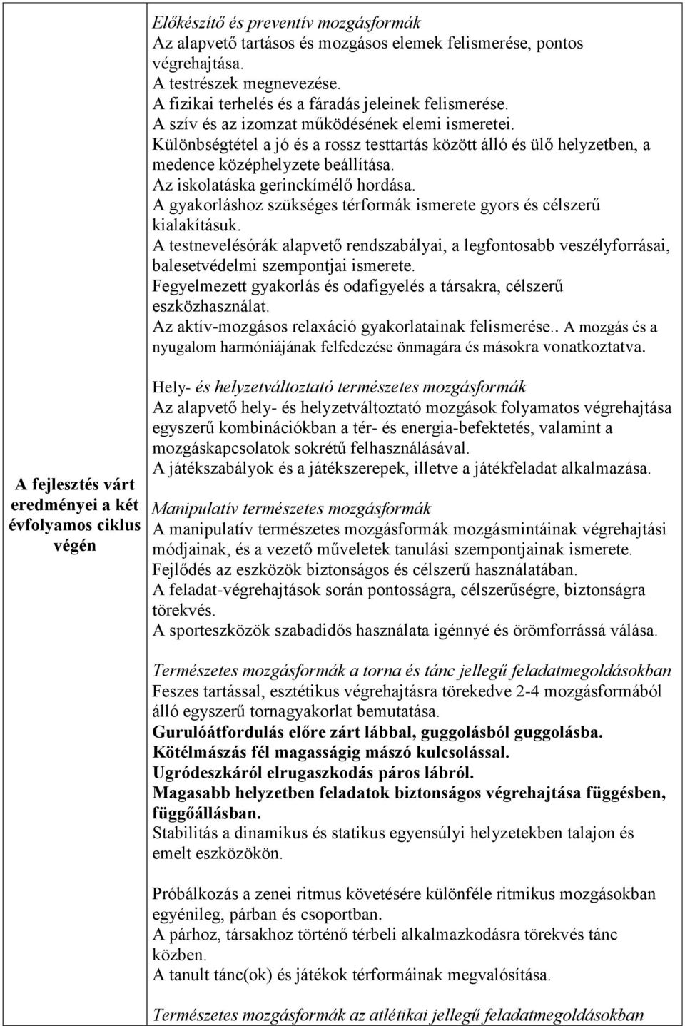 Különbségtétel a jó és a rossz testtartás között álló és ülő helyzetben, a medence középhelyzete beállítása. Az iskolatáska gerinckímélő hordása.