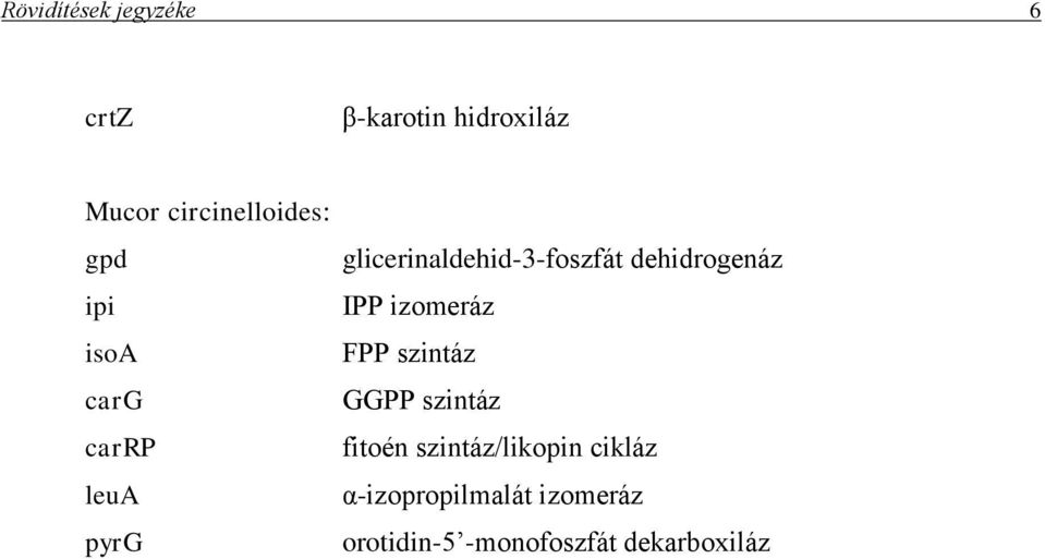 izomeráz isoa FPP szintáz carg GGPP szintáz carrp fitoén