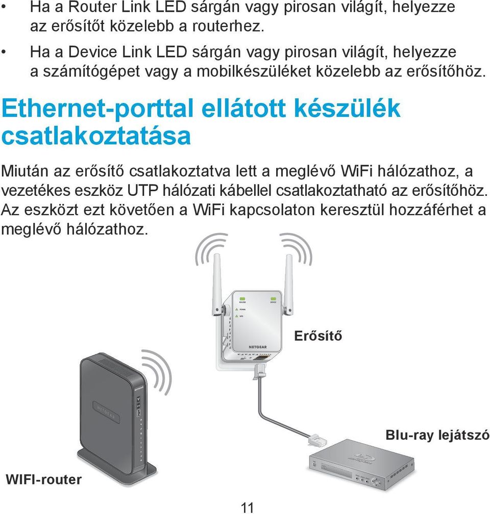 Ethernet-porttal ellátott készülék csatlakoztatása Miután az erősítő csatlakoztatva lett a meglévő WiFi hálózathoz, a vezetékes