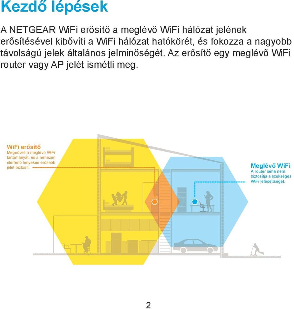 Az erősítő egy meglévő WiFi router vagy AP jelét ismétli meg.