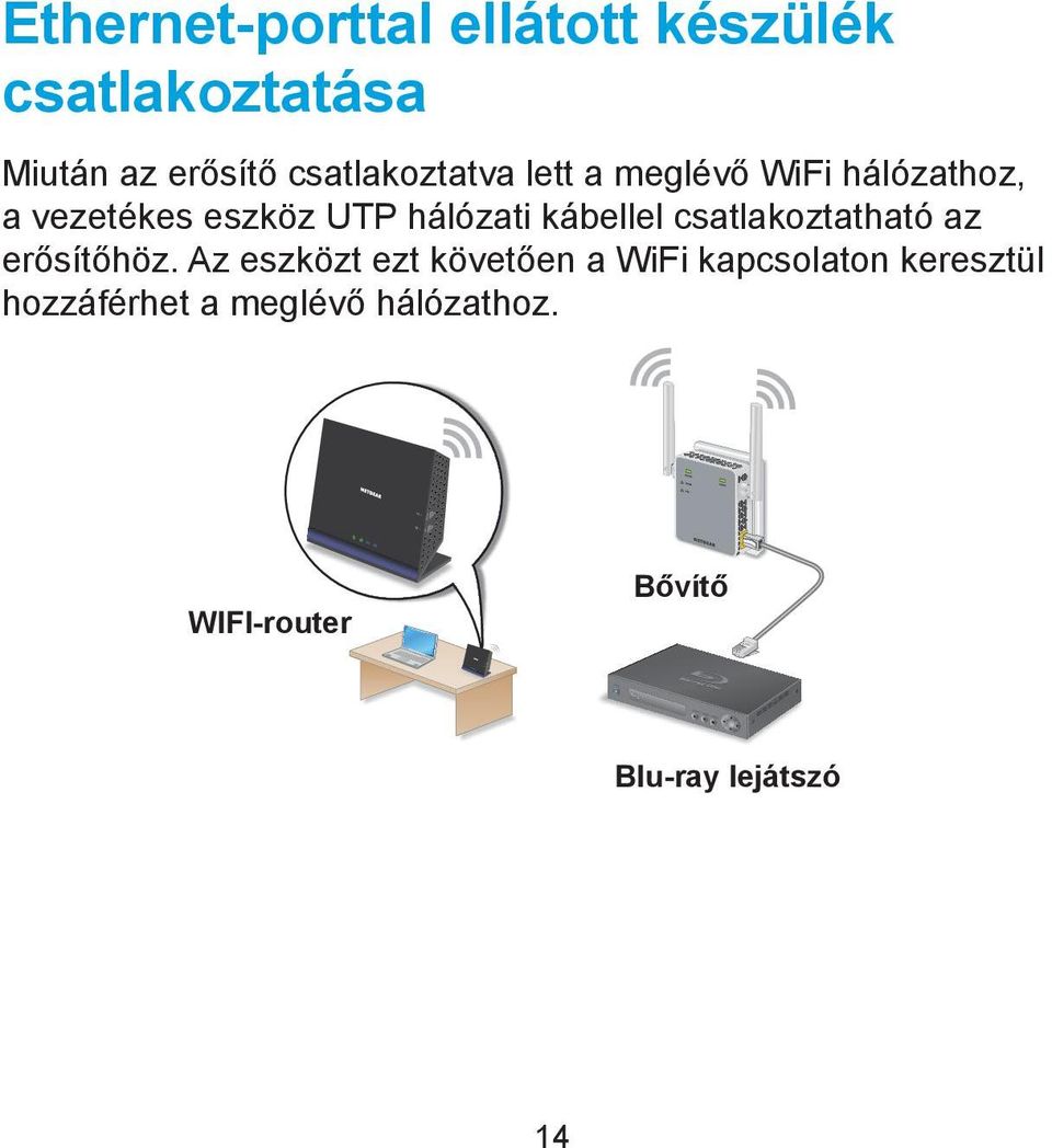 kábellel csatlakoztatható az erősítőhöz.