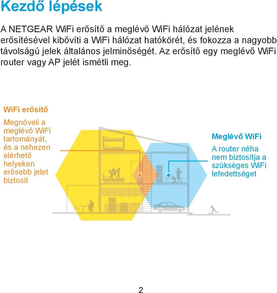 Az erősítő egy meglévő WiFi router vagy AP jelét ismétli meg.