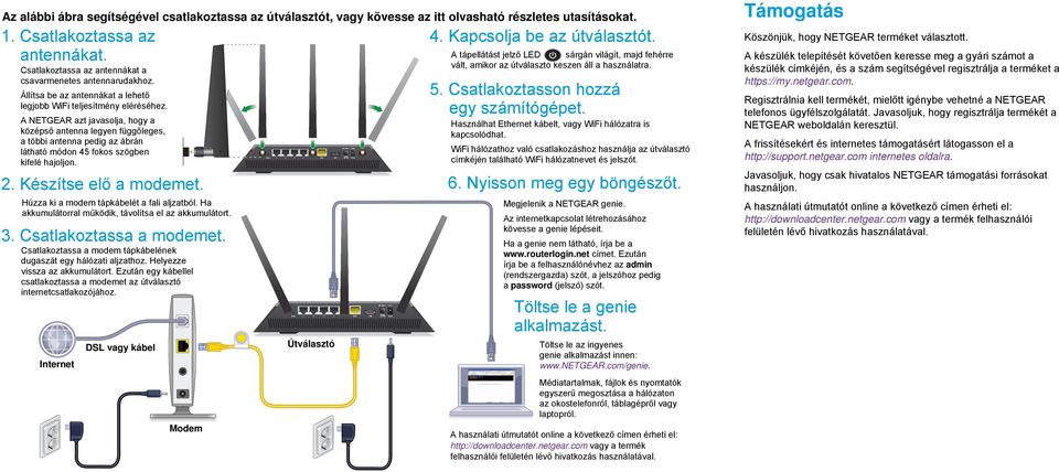 A NETGEAR azt javasolja, hogy a középső antenna legyen függőleges, a többi antenna pedig az ábrán látható módon 45 fokos szögben kifelé hajoljon. 2. Készítse elő a modemet.