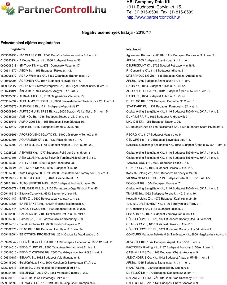 , 1114 Budapest Bocskai út 9. 1. em. 5. 0109883934-2 Medve Sörbár Kft., 1066 Budapest Jókai u. 36. ÁFI Zrt., 1055 Budapest Szent István krt. 1. 1. em. 0609008518-3D-Truck Kft. v.a., 6781 Domaszék Vasút u.