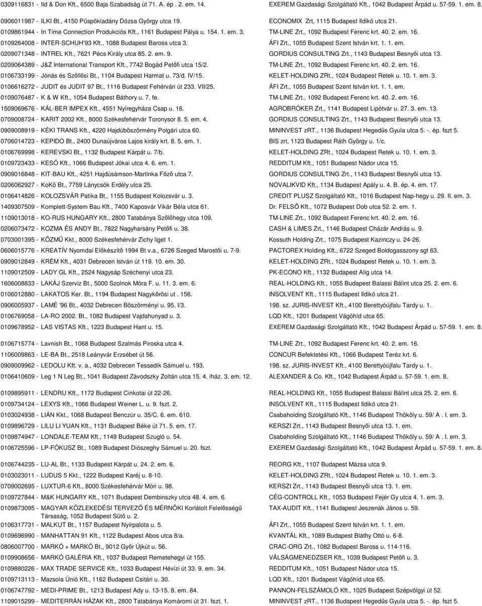 , 1092 Budapest Ferenc krt. 40. 2. em. 16. 0109264008 - INTER-SCHUH'93 Kft., 1088 Budapest Baross utca 3. ÁFI Zrt., 1055 Budapest Szent István krt. 1. 1. em. 0209071348 - INTREL Kft.