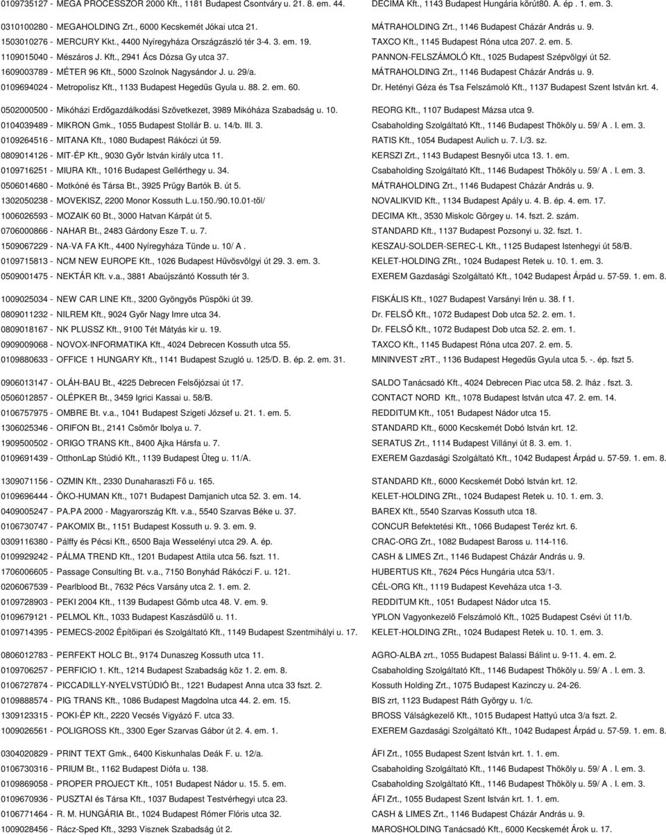 , 1145 Budapest Róna utca 207. 2. em. 5. 1109015040 - Mészáros J. Kft., 2941 Ács Dózsa Gy utca 37. PANNON-FELSZÁMOLÓ Kft., 1025 Budapest Szépvölgyi út 52. 1609003789 - MÉTER 96 Kft.