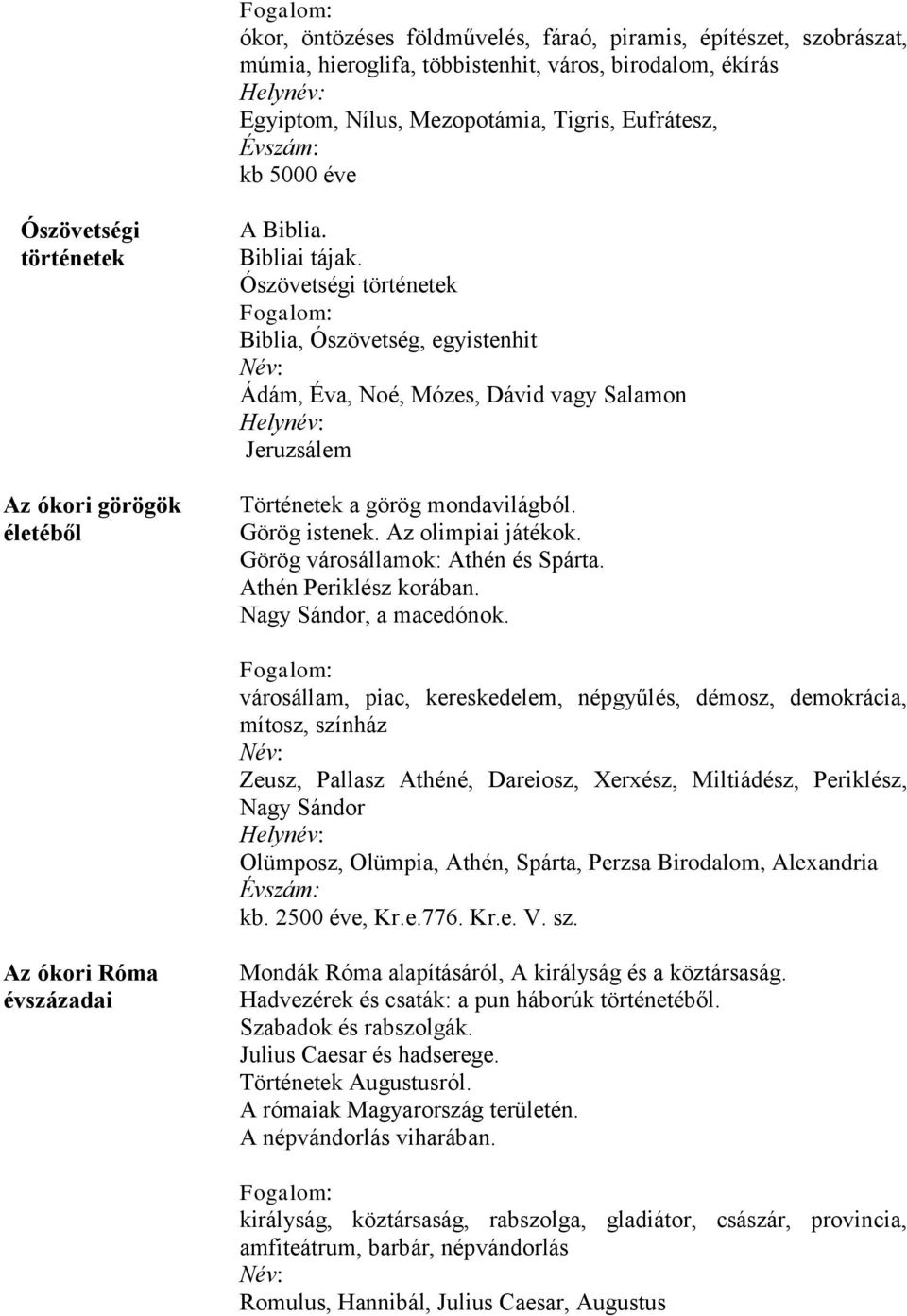 Ószövetségi történetek Fogalom: Biblia, Ószövetség, egyistenhit Név: Ádám, Éva, Noé, Mózes, Dávid vagy Salamon Helynév: Jeruzsálem Történetek a görög mondavilágból. Görög istenek. Az olimpiai játékok.