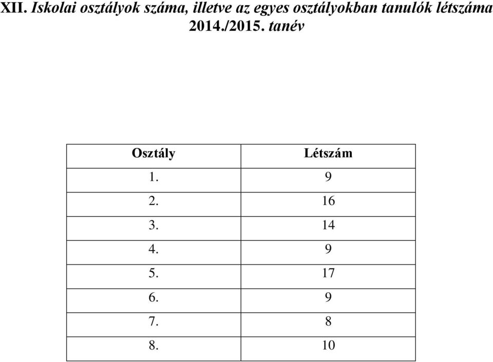 2014./2015. tanév Osztály Létszám 1.