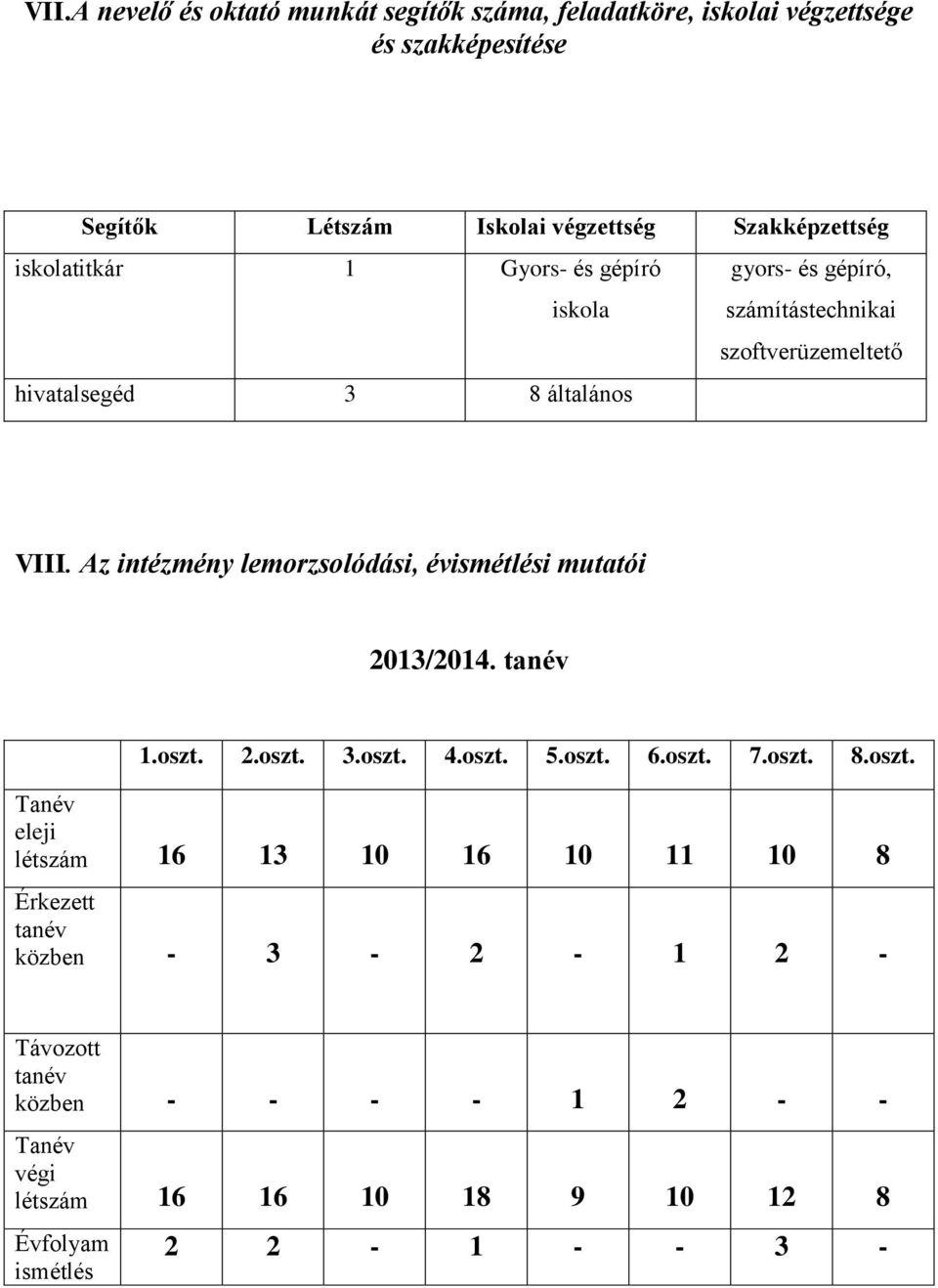 Az intézmény lemorzsolódási, évismétlési mutatói 2013/2014. tanév 1.oszt.