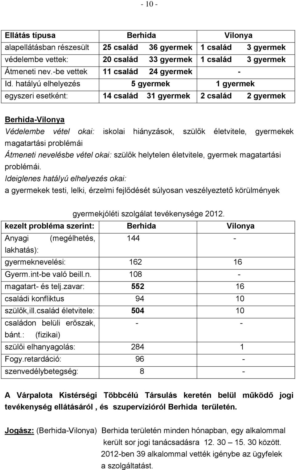 hatályú elhelyezés 5 gyermek 1 gyermek egyszeri esetként: 14 család 31 gyermek 2 család 2 gyermek Berhida-Vilonya Védelembe vétel okai: iskolai hiányzások, szülők életvitele, gyermekek magatartási