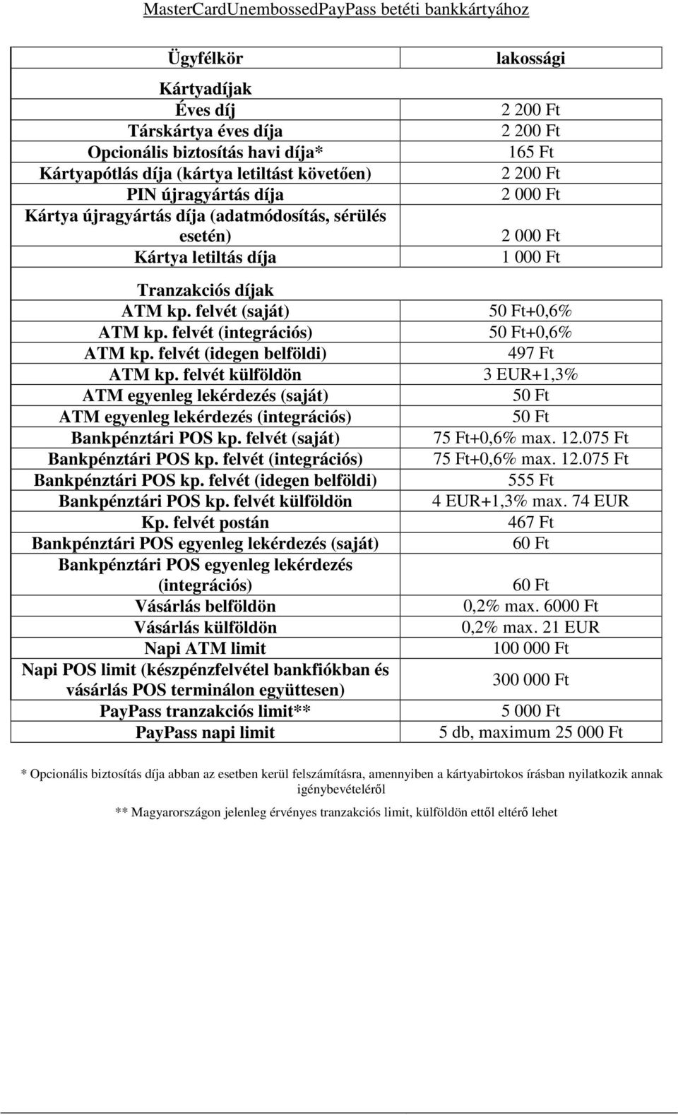 felvét külföldön ATM egyenleg lekérdezés (saját) ATM egyenleg lekérdezés (integrációs) Bankpénztári POS kp. felvét (saját) Bankpénztári POS kp. felvét (integrációs) Bankpénztári POS kp.