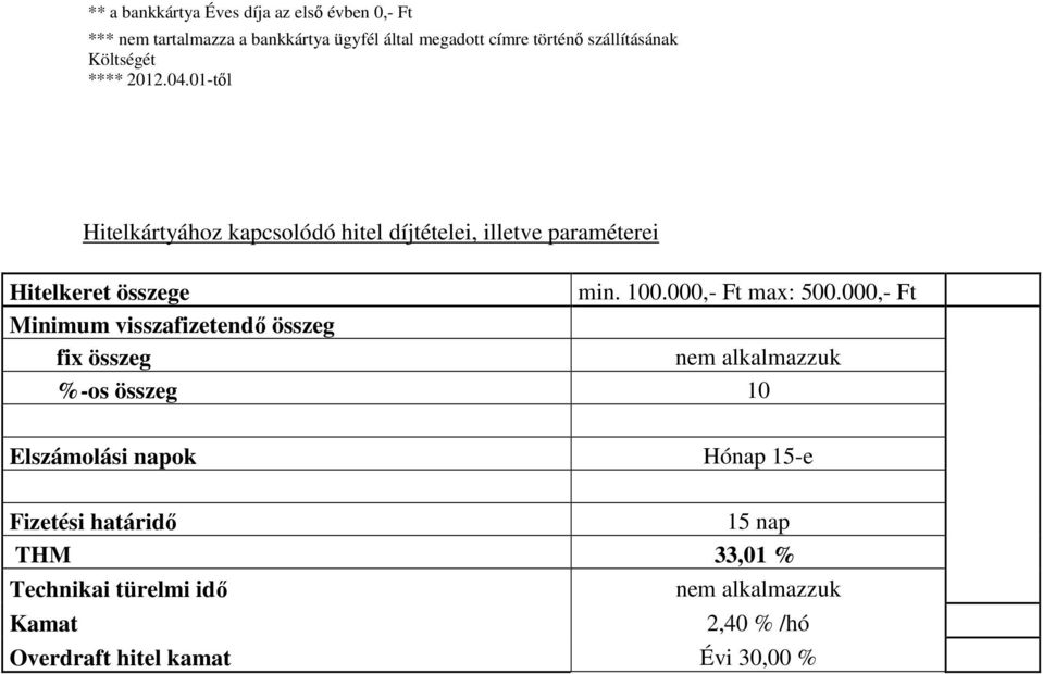 01-től Hitelkártyához kapcsolódó hitel díjtételei, illetve paraméterei Hitelkeret összege min. 100.00 max: 500.