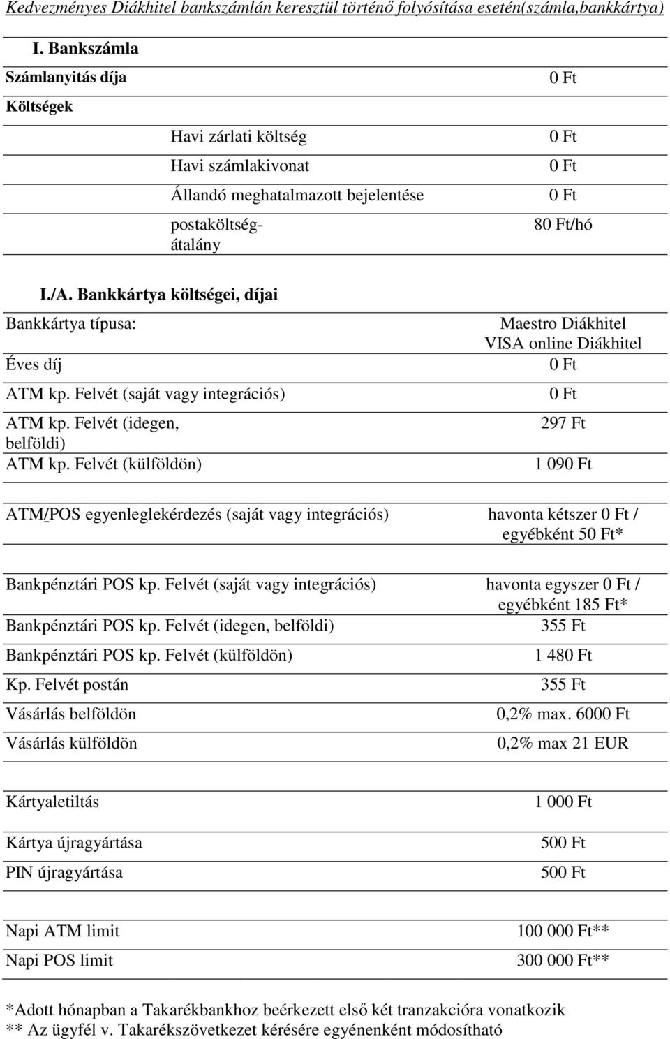 Bankkártya költségei, díjai Bankkártya típusa: Éves díj ATM kp. Felvét (saját vagy integrációs) ATM kp. Felvét (idegen, belföldi) ATM kp.