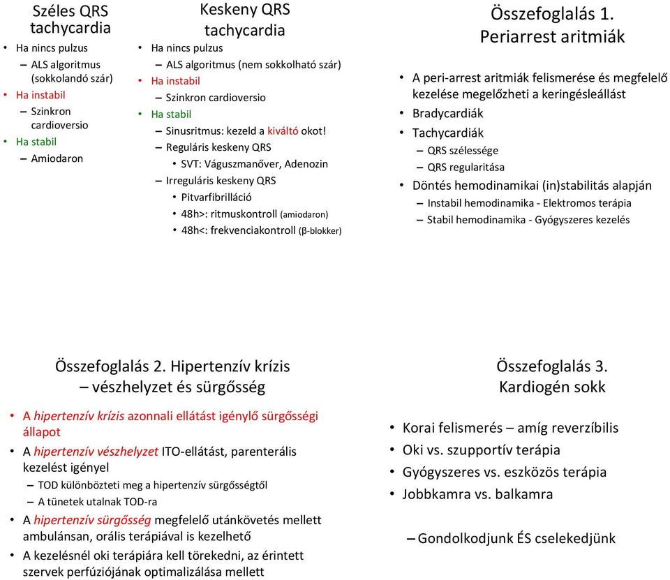 Reguláris keskeny QRS SVT: Váguszmanőver, Adenozin Irreguláris keskeny QRS Pitvarfibrilláció 48h>: ritmuskontroll (amiodaron) 48h<: frekvenciakontroll (β blokker) Összefoglalás 1.