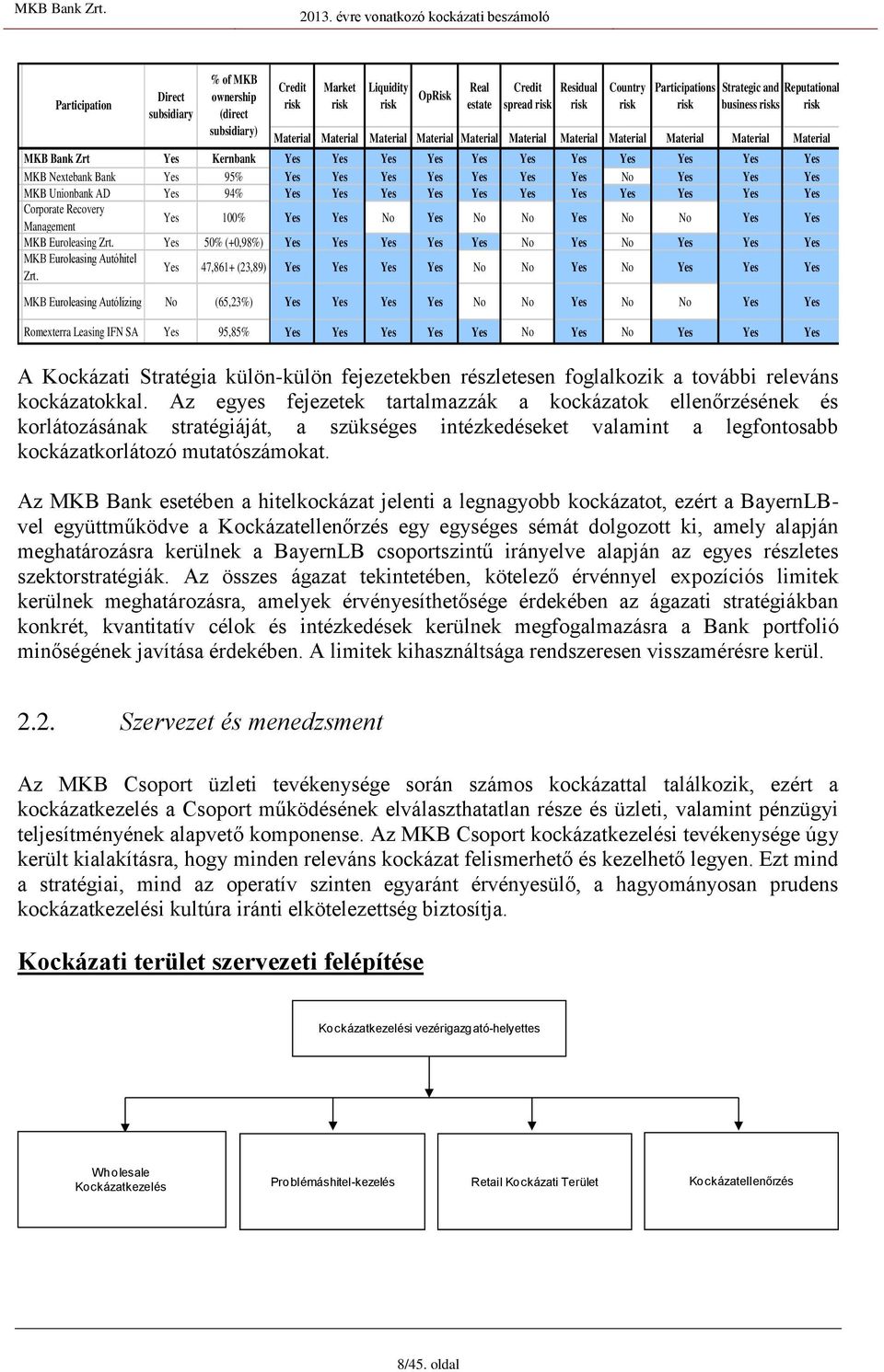 Az MKB Bank esetében a hitelkockázat jelenti a legnagyobb kockázatot, ezért a BayernLBvel együttműködve a Kockázatellenőrzés egy egységes sémát dolgozott ki, amely alapján meghatározásra kerülnek a