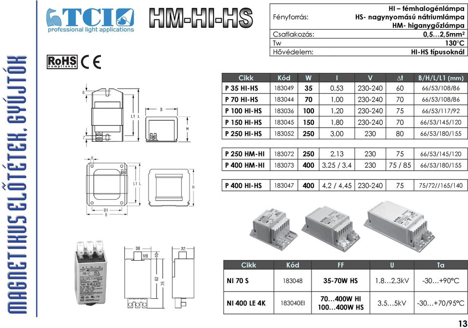 150 1,80 230-240 70 66/53/145/120 P 250 HI-HS 183052 250 3,00 230 80 66/53/180/155 P 250 HM-HI 183072 250 2,13 230 75 66/53/145/120 P 400 HM-HI 183073 400 3,25 / 3,4 230 75 / 85