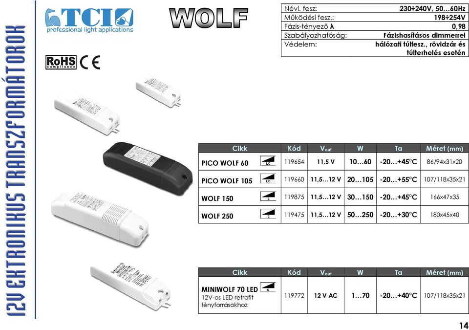 , rövidzár és túlterhelés esetén Vout W Ta Méret PICO WOLF 60 119654 11,5 V 10 60-20 +45 C 86/94x31x20 PICO WOLF 105 119660 11,5 12 V 20