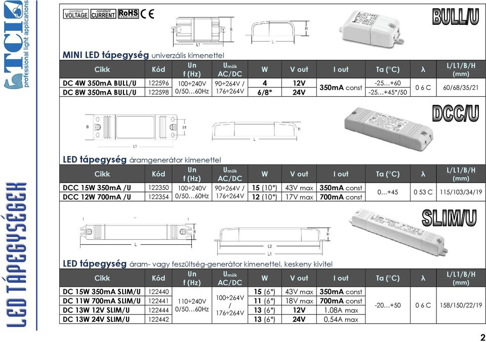 12W 700mA /U 122354 0/50 60Hz 176 264V 12 (10*) 17V max 700mA const LED tápegység áram- vagy feszültség-generátor kimenettel, keskeny kivitel Un Umük f (Hz) AC/DC DC 15W 350mA SLIM/U 122440 15 (6*)