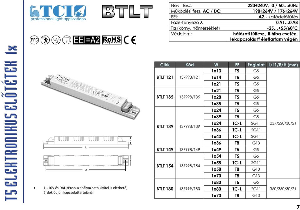 , ff hiba esetén, lekapcsolás ff élettartam végén W FF Foglalat 1x13 T5 G5 BTLT 121 137998/121 1x14 T5 G5 1x21 T5 G5 1x21 T5 G5 BTLT 135 137998/135 1x28 T5 G5 1x35 T5 G5 1x24 T5 G5 1x39 T5