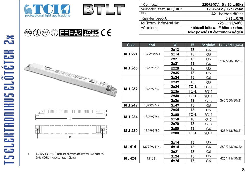 , ff hiba esetén, lekapcsolás ff élettartam végén W FF Foglalat 2x13 T5 G5 BTLT 221 137998/221 2x14 T5 G5 2x21 T5 G5 2x21 T5 G5 237/220/30/21 BTLT 235 137998/35 2x28 T5 G5 2x35 T5 G5 2x24 T5 G5 2x39