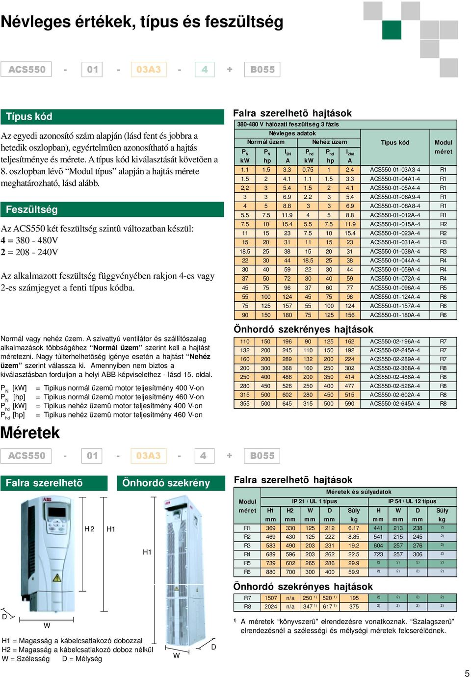Feszültség Az ACS550 két feszültség szintû változatban készül: 4 = 380-480V 2 = 208-240V Az alkalmazott feszültség függvényében rakjon 4-es vagy 2-es számjegyet a fenti típus kódba.