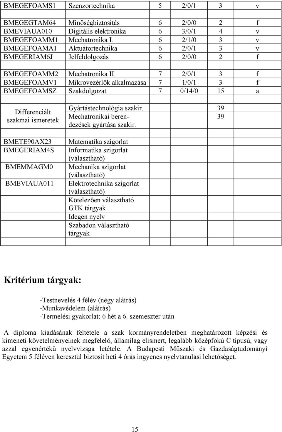 7 2/0/1 3 f BMEGEFOAMV1 Mikrovezérlők alkalmazása 7 1/0/1 3 f BMEGEFOAMSZ Szakdolgozat 7 0/14/0 15 a Differenciált szakmai ismeretek BMETE90AX23 BMEGERIAM4S BMEMMAGM0 BMEVIAUA011 Gyártástechnológia