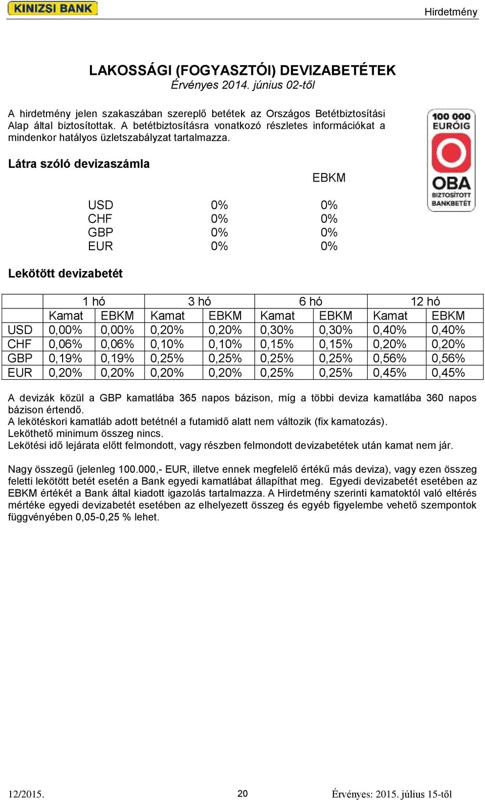 Látra szóló devizaszámla EBKM Lekötött devizabetét USD 0% 0% CHF 0% 0% GBP 0% 0% EUR 0% 0% 1 hó 3 hó 6 hó 12 hó Kamat EBKM Kamat EBKM Kamat EBKM Kamat EBKM USD 0,00% 0,00% 0,20% 0,20% 0,30% 0,30%