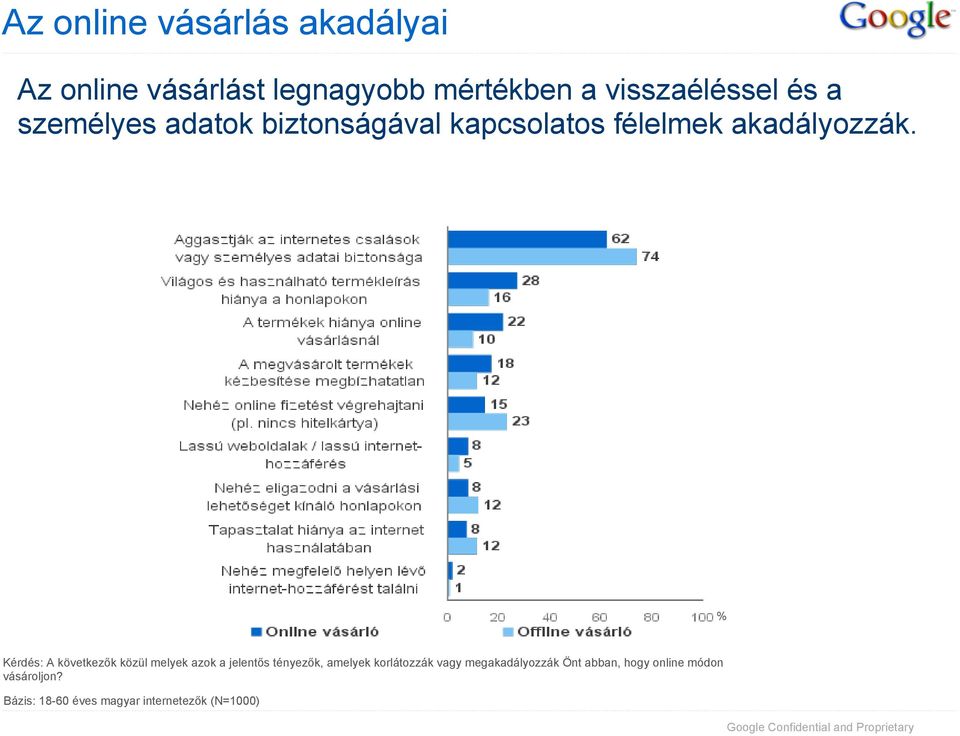 Kérdés: A következők közül melyek azok a jelentős tényezők, amelyek korlátozzák