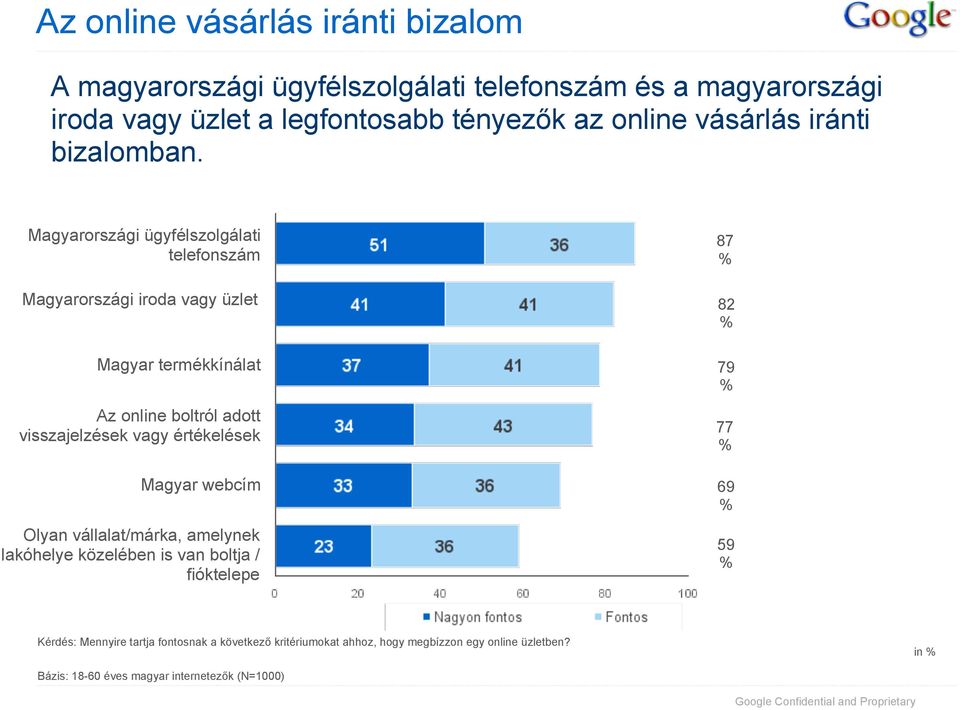 Magyarországi ügyfélszolgálati telefonszám Magyarországi iroda vagy üzlet Magyar termékkínálat Az online boltról adott visszajelzések vagy