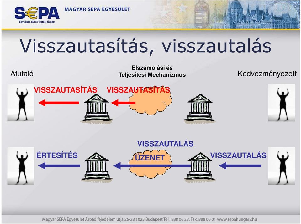 Kedvezményezett VISSZAUTASÍTÁS