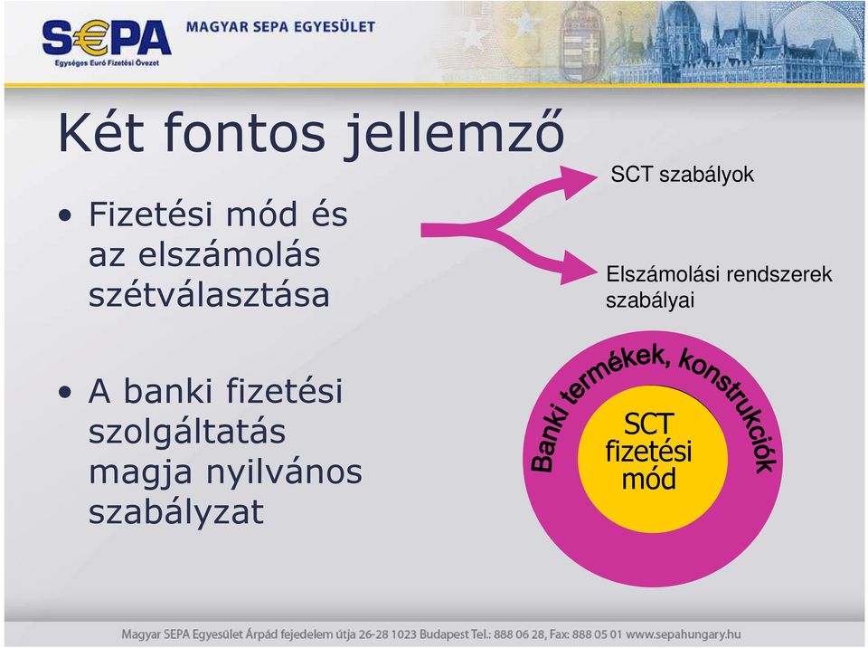 Elszámolási rendszerek szabályai A banki