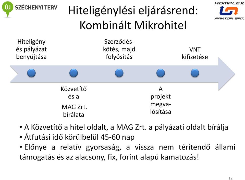 bírálata A projekt megvalósítása A Közvetítő a hitel oldalt, a MAG Zrt.