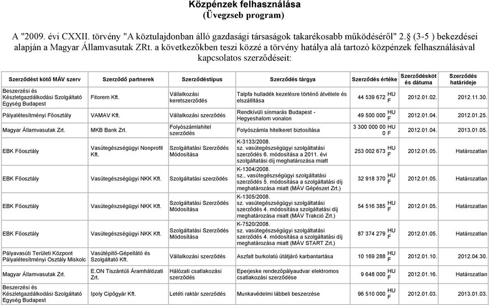 Szerződésköt és dátuma itorem Kft. keret Talpfa hulladék kezelésre történő átvétele és elszállítása Pályalétesítményi őosztály VAMAV Kft.