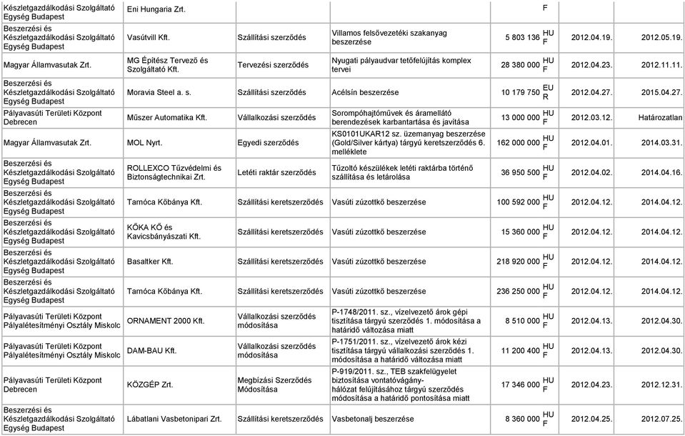 Debrecen berendezések karbantartása és javítása MOL Nyrt. Egyedi Pályalétesítményi Osztály Miskolc Pályalétesítményi Osztály Miskolc KS0101UKAR12 sz. üzemanyag (Gold/Silver kártya) tárgyú keret 6.